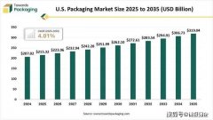 5. FTC绿色指南更新：美国