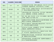 <strong>用友帮助企业在复杂组织</strong>