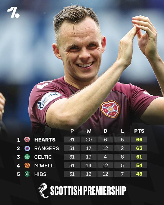 哈茨队距66年苏超冠军仅差7场